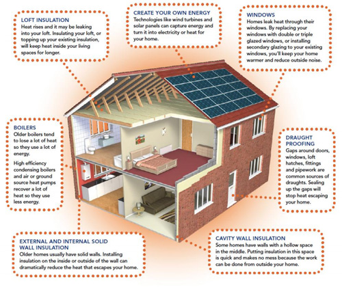 green deal measures